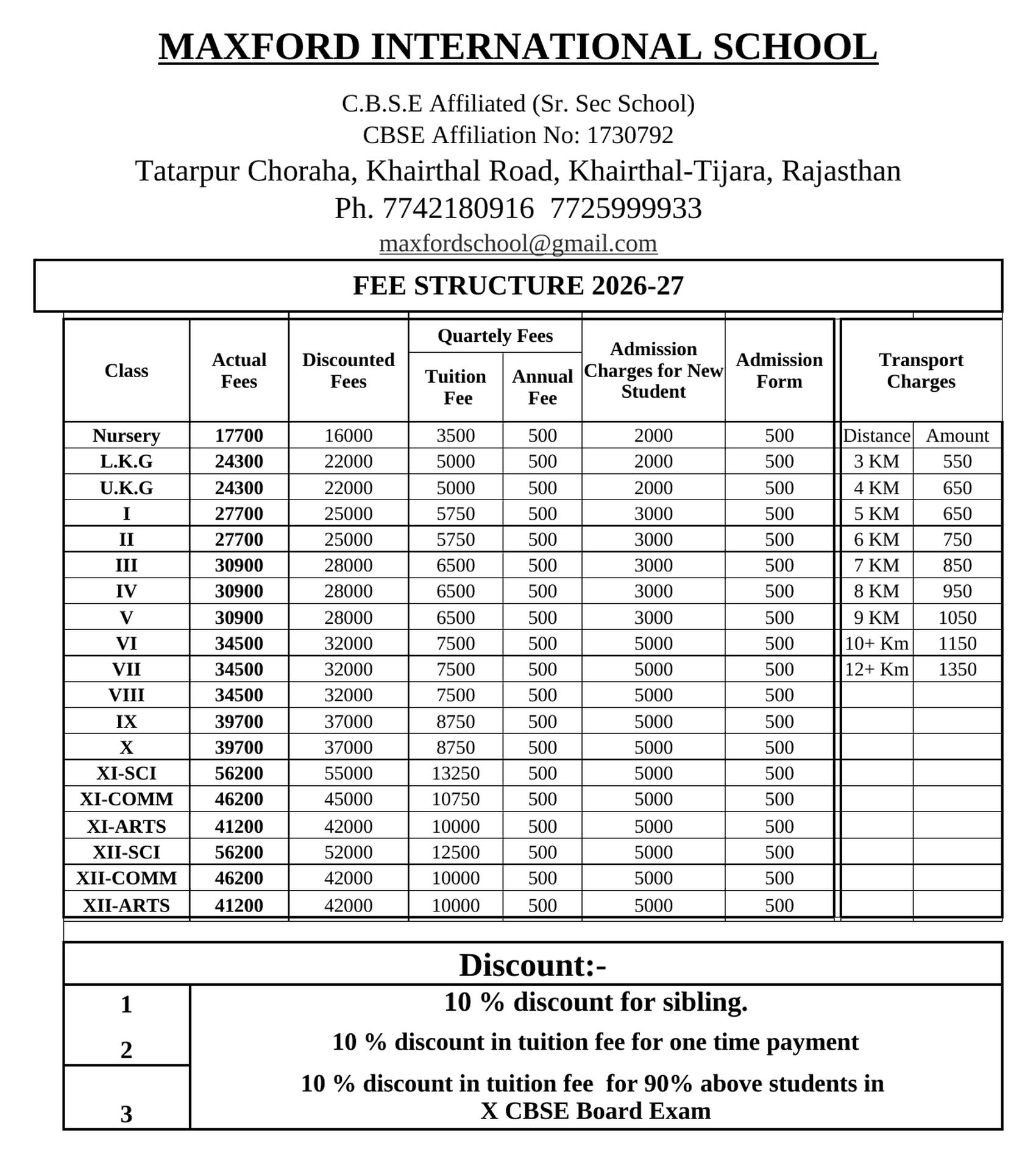 Maxford International School fee structure for 2026-27, showing fees by class, admission charges, transport charges, and discounts